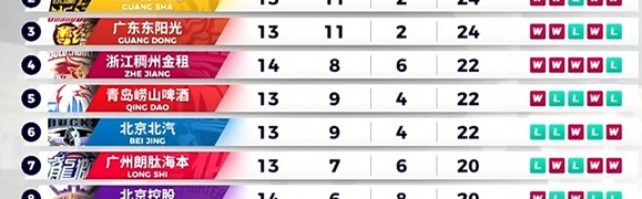 星空官网-输在关键球！上海男篮不敌深圳男篮，9连胜遭终结